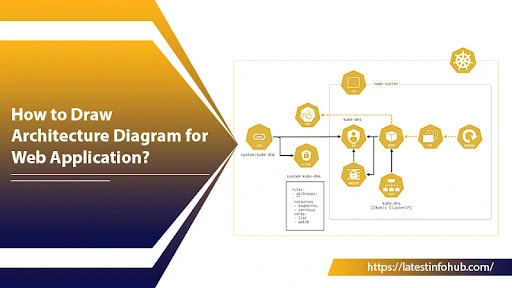 How to Draw Architecture Diagram For Web Application? [Solved]